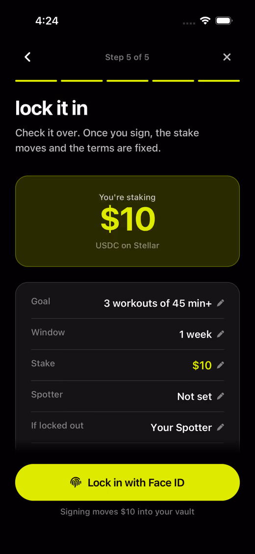 Step 5 of 5 of creating a Lock, headed “lock it in” with the note “Check it over. Once you sign, the stake moves and the terms are fixed.” A panel reads “You're staking $10, USDC on Stellar”. A summary lists goal, window, stake, Spotter and what happens if locked out, each editable. The button reads “Lock in with Face ID”.
